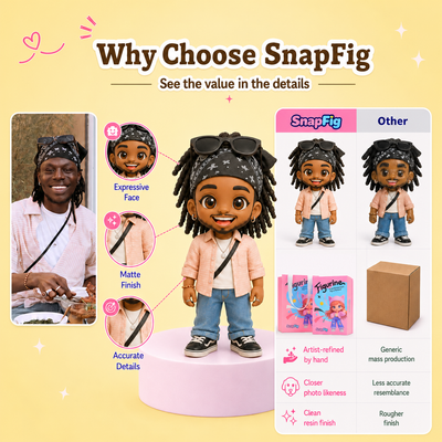 Custom Figure Keychain From Photo - Personalized Mini-Me