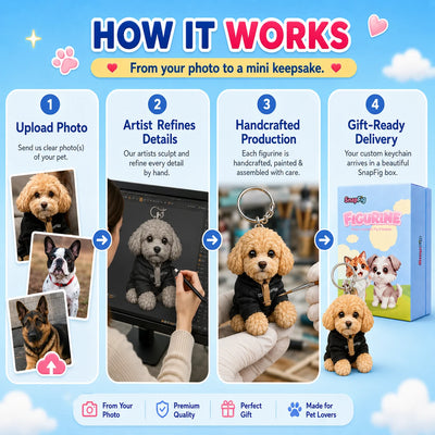 Custom 3D Pet Figure Keychain & Bag Charm - Take Them Everywhere