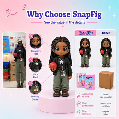 Custom 3D Figurine - From Any Photo