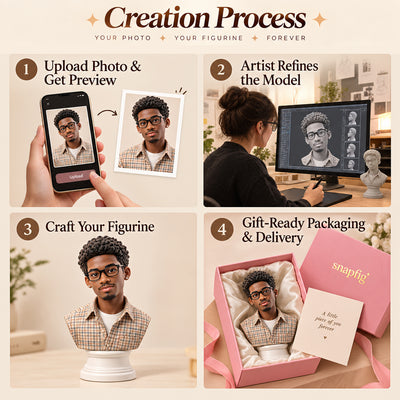 Custom Personalized Bust From Your Photo