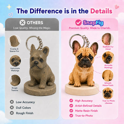 Custom Pet Figurine Keychain - Carry Your Furry Best Friend Everywhere