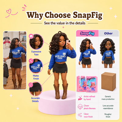 Custom Figure Keychain From Photo - Personalized Mini-Me