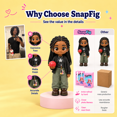 Custom Figurine - From Any Photo