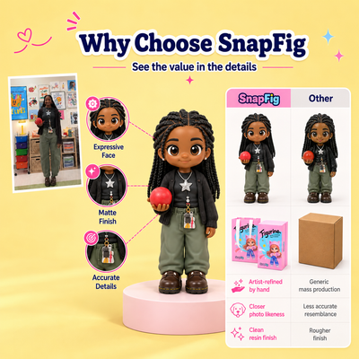 Custom Figurine - From Any Photo