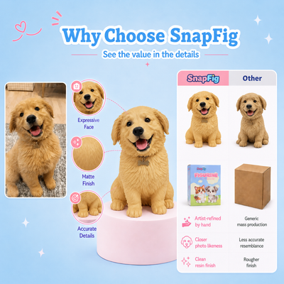 Custom Pet Figurine from Photo - Dog & Cat Keepsake