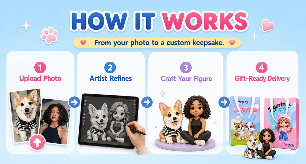 Gift example