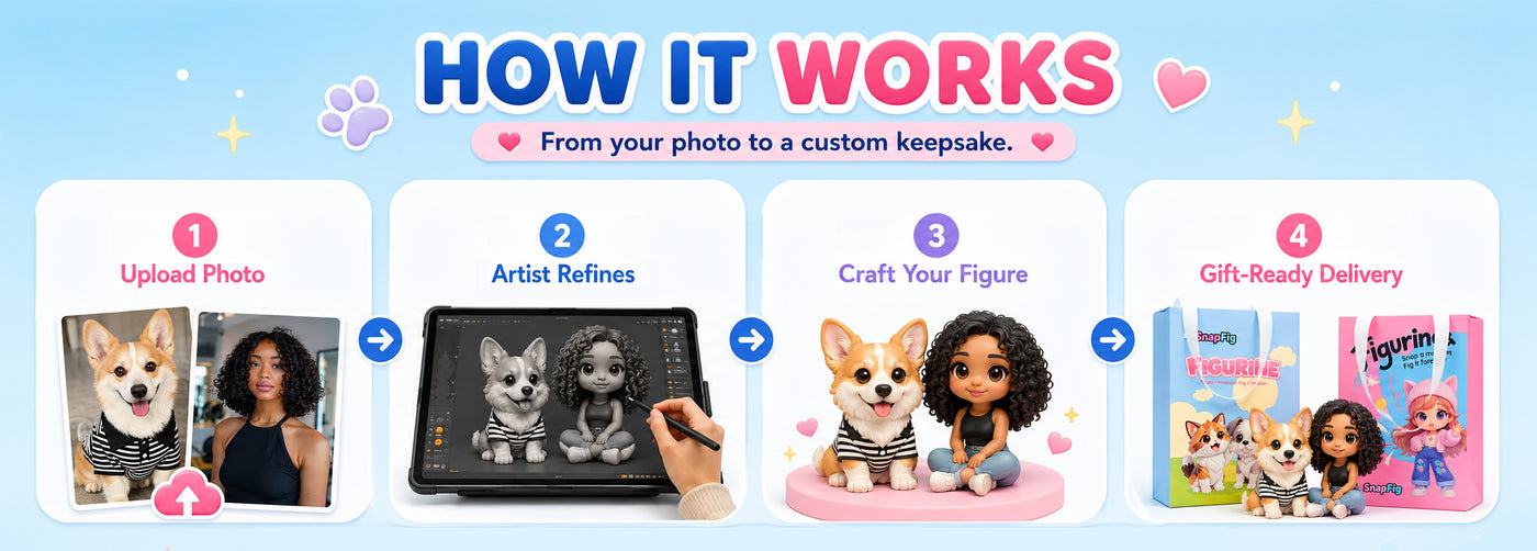 Gift example