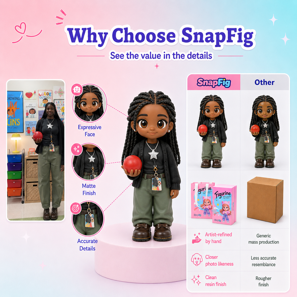 Custom Figurine - From Any Photo