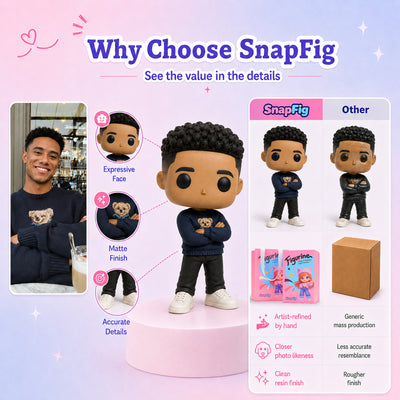 Custom Figurine - From Any Photo