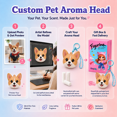 Custom Pet Face Keychain - Scented Bag Charm from Your Photo