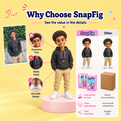 Custom Figurine - From Any Photo