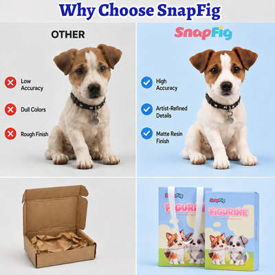 Custom Pet Keychain & Bag Charm - Figure from Your Photo