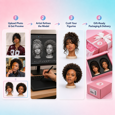Custom Personalized Head Figurine From Your Photo