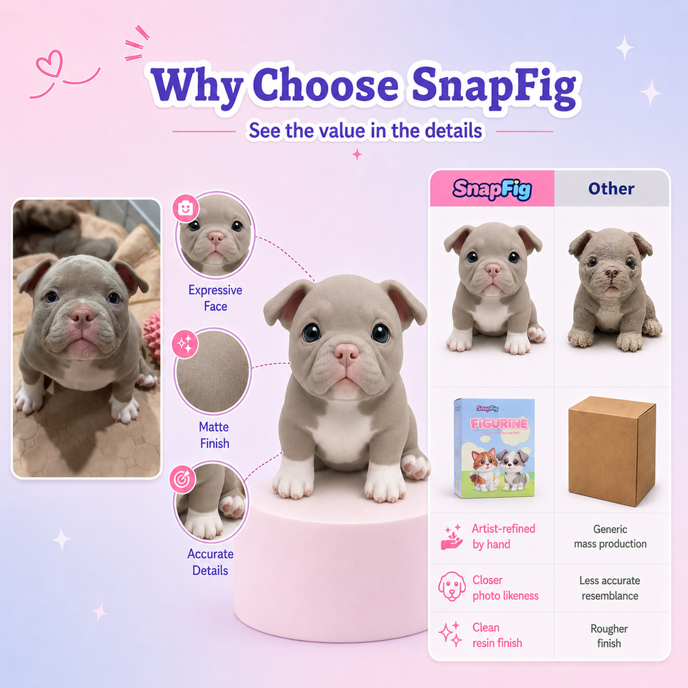 SnapFig custom pet figurine comparison showing personalized details, color, and craftsmanship