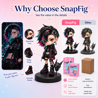 Why choose SnapFig for a custom anime figure, comparing sculpt detail and finish